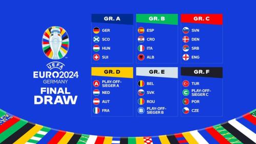Bảng xếp hạng bóng đá euro 2024 - cập nhật nhanh